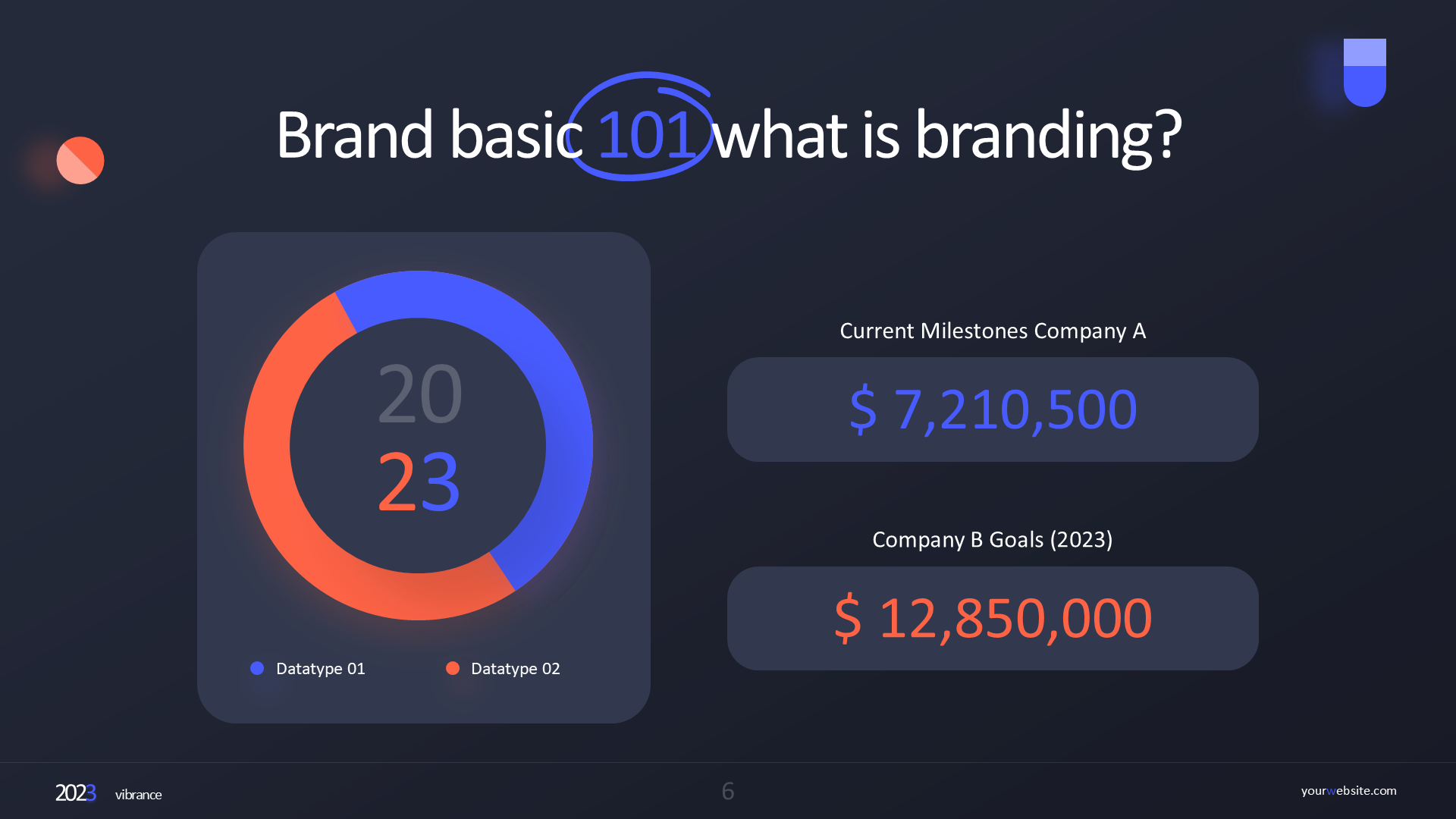 Competitor Analysis (dark) slide 6